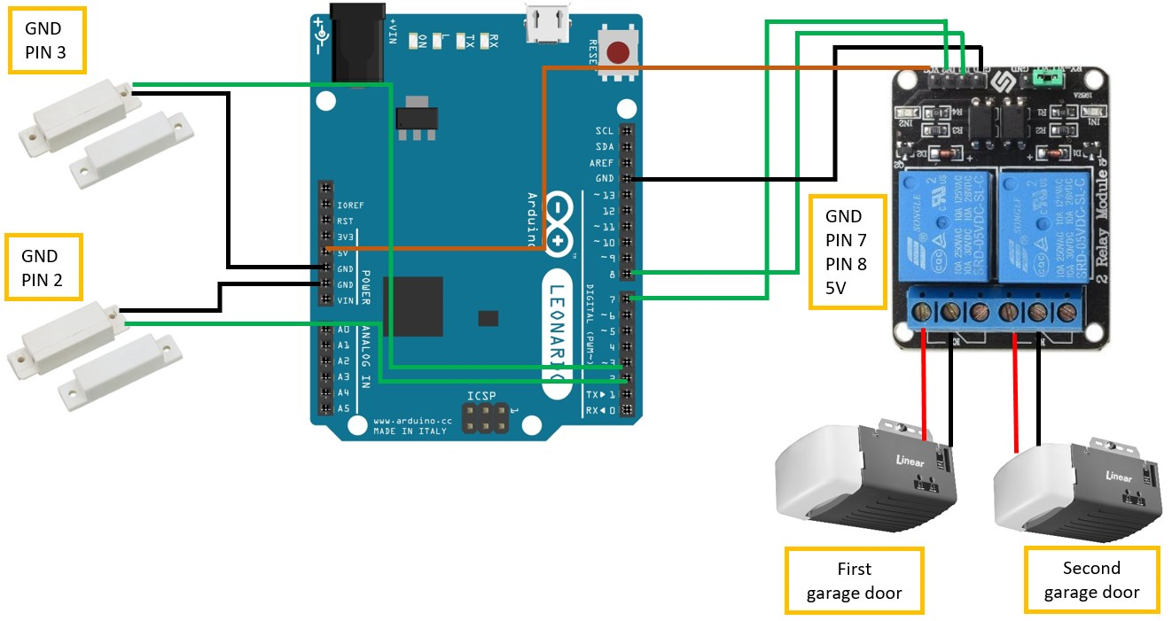 Garage door opener Domoticz-MQTT | Garage-door-opener-Domoticz-MQTT